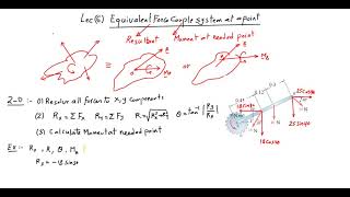 Lec6: Equivalent force couple system and Single force 2D مجموعة القوى المكافئة و القوى الوحيدة