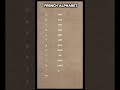 Learn french alphabet with proper pronunciation. #frenchlanguage #Youtubeshorts #shortsvideo #french