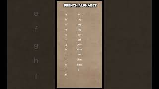 Learn french alphabet with proper pronunciation. #frenchlanguage #Youtubeshorts #shortsvideo #french