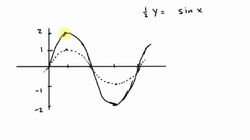 Trig Graphs - Part 1