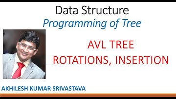 AVL Tree construction | Process, Algorithm and Program in C/C++