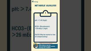 Metabolic Alkalosis Nursing Review: Causes + Key Symptoms