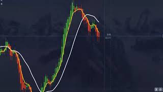 Make Money Trading From Home Every 30 Seconds Using 2 Moving Averages Full Tutorial