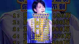 歌手们的出场费你绝对猜不到 #大熱門 #情感 #新歌更新 #分享 #歌手單曲 #音樂 #正能量 #王菲