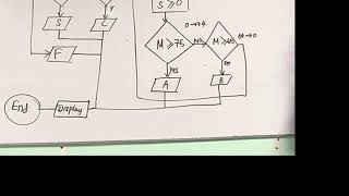 COSC 11012 / COST 11012  - INTRODUCTION TO COMPUTING Session 2