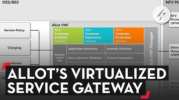 Allot Service Gateway Virtual Edition