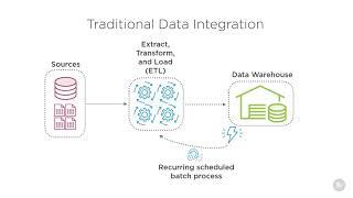 Famous 05 Analyzing Changing Data Integration Patterns Net Worth