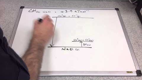 Enthalpy of Solution 1