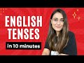 Learn English Tenses In 10 Minutes With Examples Worksheet And PDF Study Material Learn English Tenses In 10 Minutes With Examples Worksheet And PDF Study Material