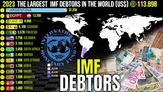 The Largest IMF Debtors in the World 🪙