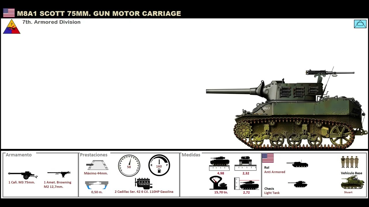M8A1 Scott 75mm  Gun Motor Carriage