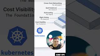 Slash Your Kubernetes Spending by 70% With These 5 Hacks #Kubernetes #Tutorial
