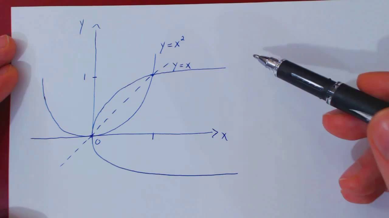 Sketching the Graph of the Square Root - YouTube