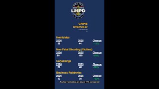 LMPD Crime Statistics