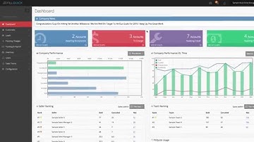 Home Security Software - New Leads, Assigning Them To Reps