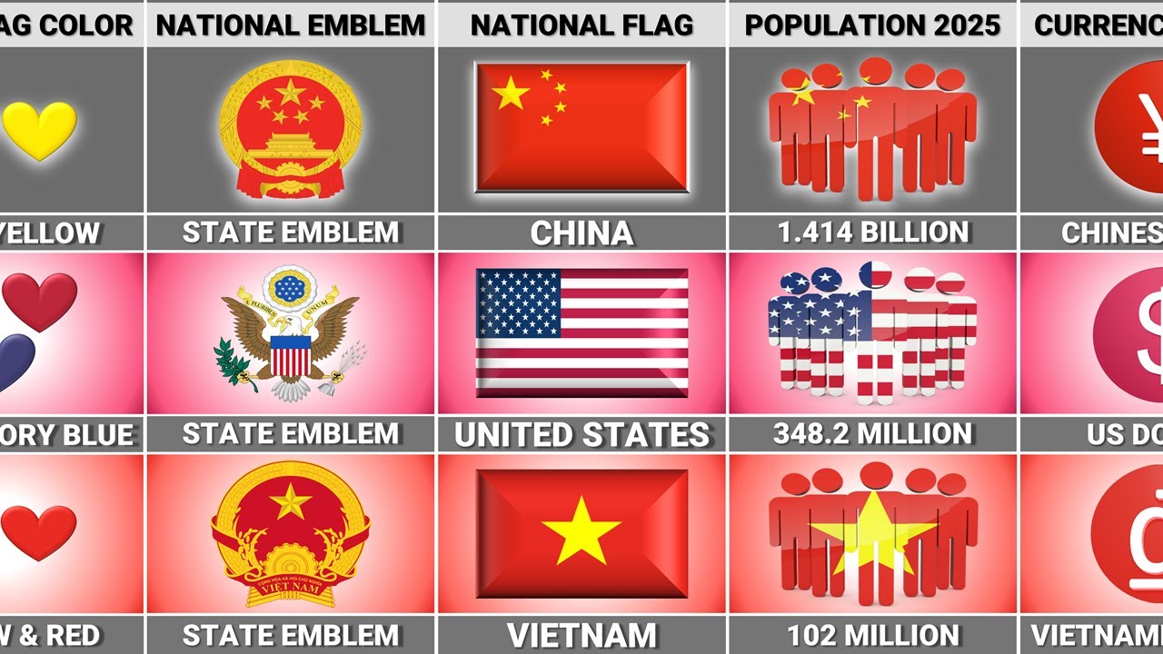 USA vs Vietnam vs China - Country Comparison