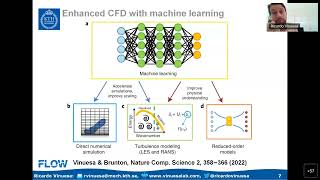 DDPS | Modeling and controlling turbulent flows through deep learning