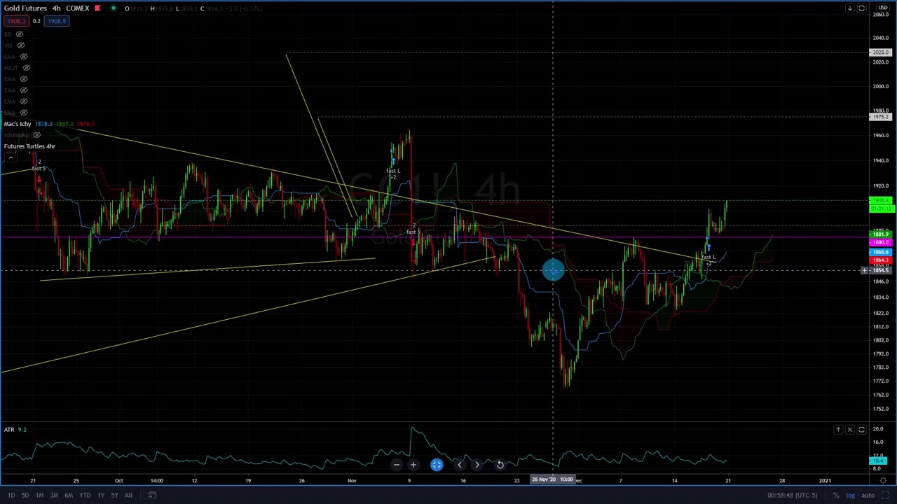 HR, LR Trading  12 21 20