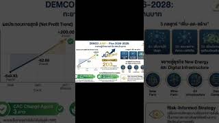 DEMCO 🔥 จากขาดทุนหนัก สู่เป้ากำไร 200 ล้าน! แผน “JUMP+” เดินเกมแรง #Stock2Alerts #DEMCO #JUMP+