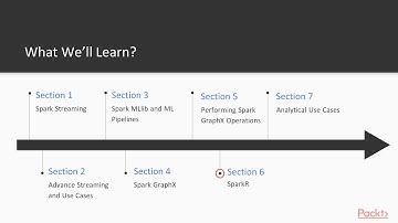 Advanced Analytics and Real-Time Data Processing in Apache Spark: The Course Overview | packtpub.com