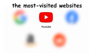 The Most Visited Websites In America Explained