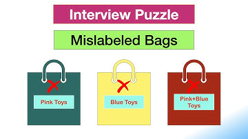 Mislabeled Bags || Interview Puzzles || Interview Riddles