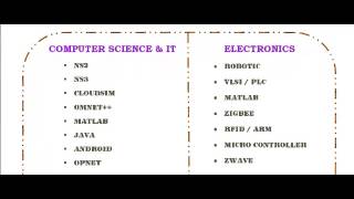 NETWORK SIMULATOR 3 IN KUWAIT Net Worth