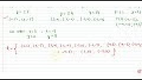 A relation `R` is defined on the set `Z` of integers as: `(x ,y) in R x^2+y^2=25` . Express `Ra ...