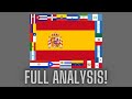The spanish language  full analysis 