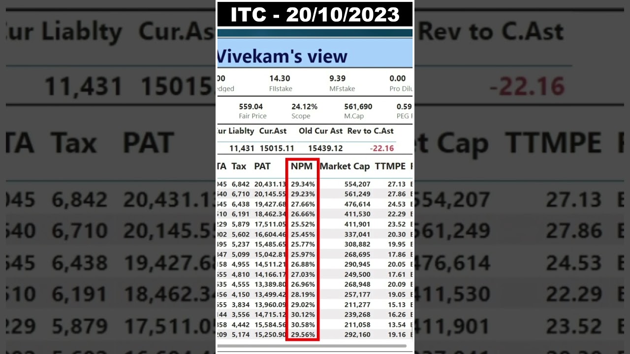 Vivekam Stock View - ITC | ITC Analysis