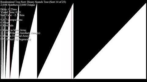 Randomized Tree Sort