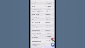 the detailed weightage distribution for each unit of AP Eamcet maths 2023 syllabus.