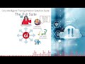 AI Attendant Transportation Suite