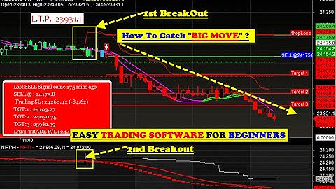Amibroker buy sell signal software with target & stop loss value for Beginners with 80-85% Accuracy