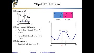 EMA5001 L01-05 Up hill diffusion