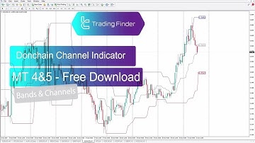 🎯Donchain Channel Indicator for MetaTrader4/5 Download - Free - [Trading Finder]💡