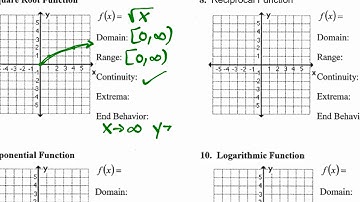 The 12 Basic Functions