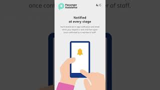 Passenger Assistance: How to Guide screenshot 1
