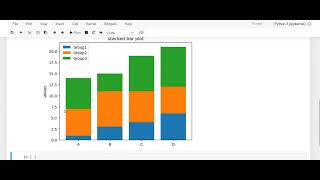 Advanced Plot Types Bar plot(Stacked and Grouped bar plot)