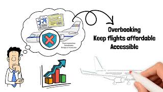 How Airlines Manage Overbooking - Why Flights Are Sometimes Overbooked