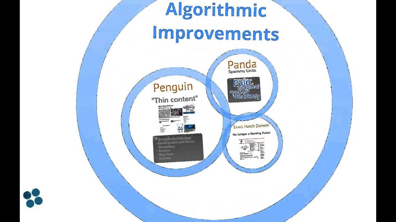 The Future of Search Marketing