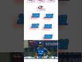 Mumbai Indians ka followers like and share. subscribe to my YouTube channel. #cricket#mumbaiindians