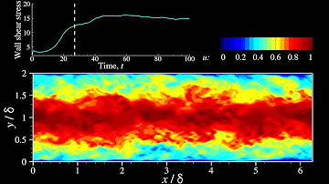Transition of channel flow by random fluctuations