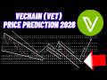 VeChain Crypto News &amp; Price Prediction 2026