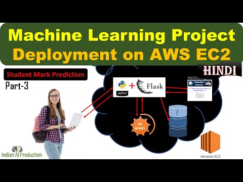 ML Project Deployment on AWS EC2 Instance Using Flask |Student Mark Predictor App | Machine Learning