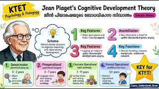 Jean Piaget Cognitive Development Theory for KTET | Psychology & Pedagogy Notes
