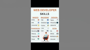 Web Developer🚀 #coding #programming #trending #viral #shorts #webdevelopment #web #webdev #videos