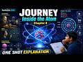 Journey Inside the Atom | Class 9 Science Chapter 8 Full Explanation |Science Exploration Book 2026