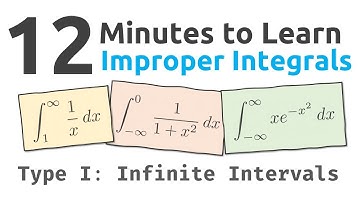 Improper Integrals of Type I (Infinite Intervals) in 12 Minutes