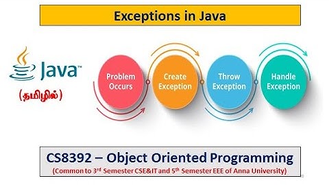 Java | Exception | Syntax and Programs | Object Oriented Programming | Tamil | 37